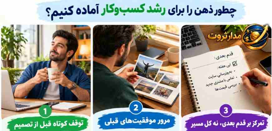 چطور ذهن را برای رشد کسبوکار آماده کنیم؟